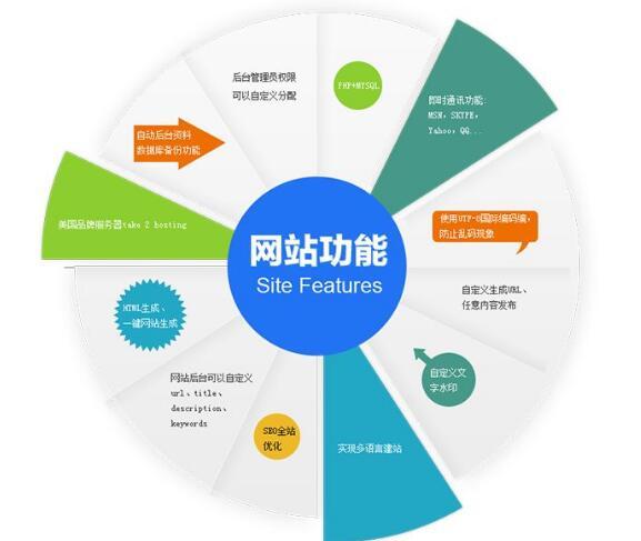 網(wǎng)站建設(shè)中，需要注意的關(guān)鍵部分