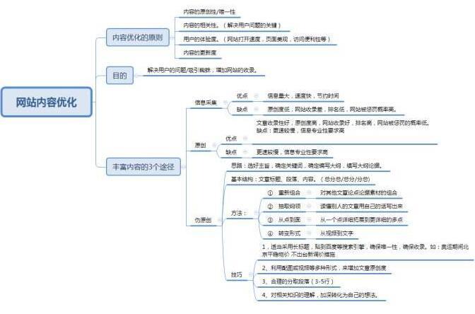 重慶網(wǎng)站建設(shè)
