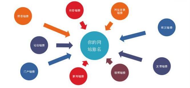 重慶網(wǎng)站建設(shè)