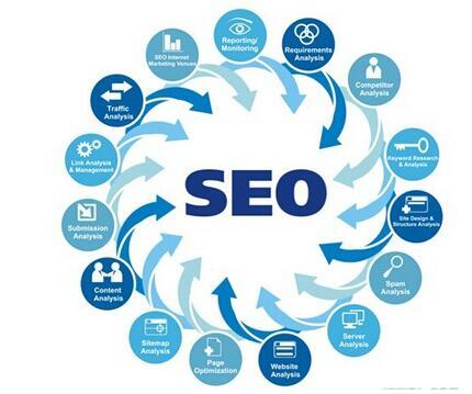 SEO站點優(yōu)化應注意的問題